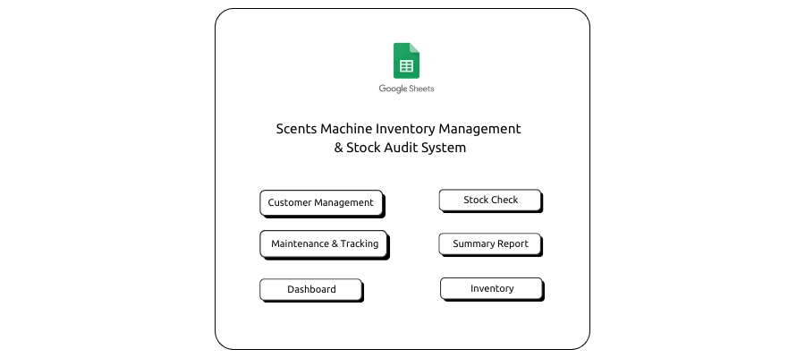 Scent Diffuser Machine Monitoring System in Google Sheets